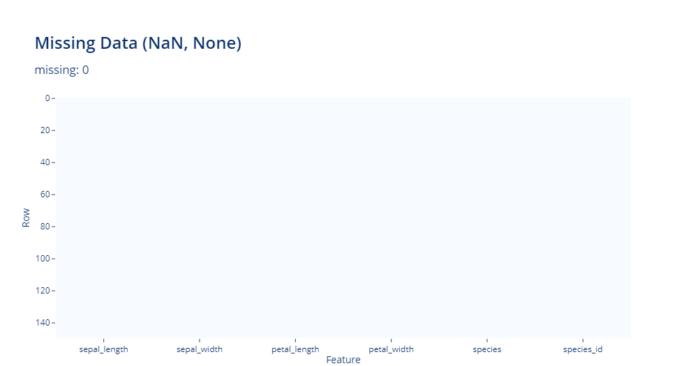 dataframe describe tale