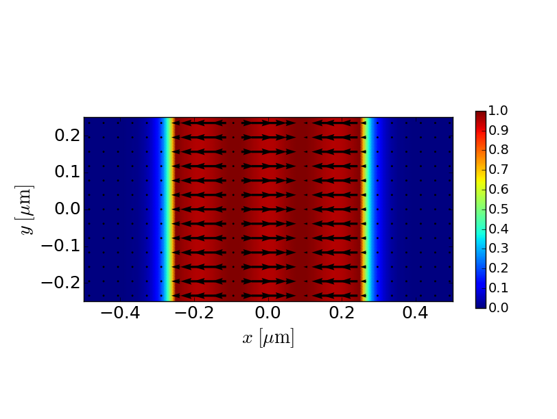 TE3 magnetic field