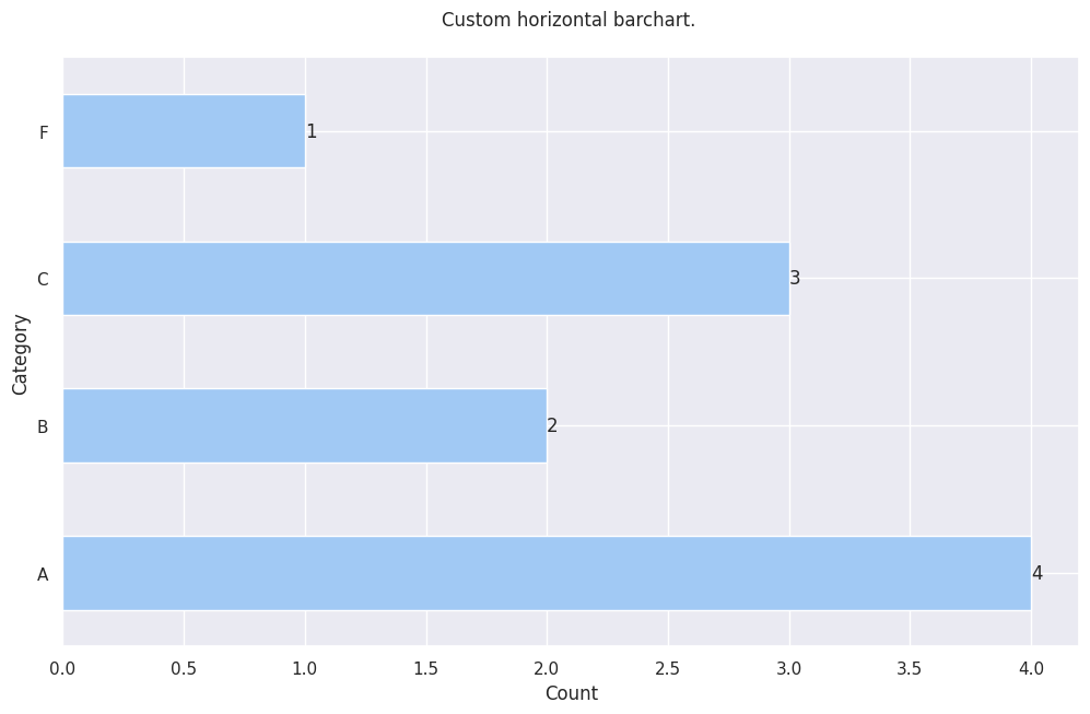 Barchart demo.