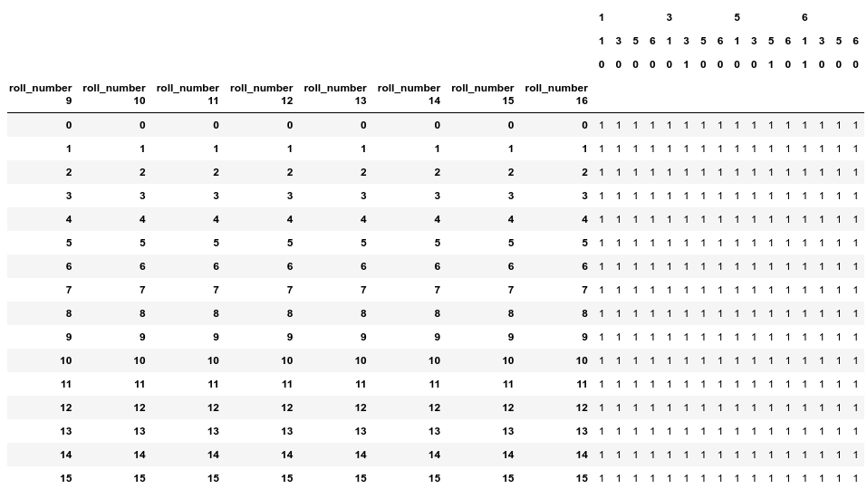 Combo Result Dataframe