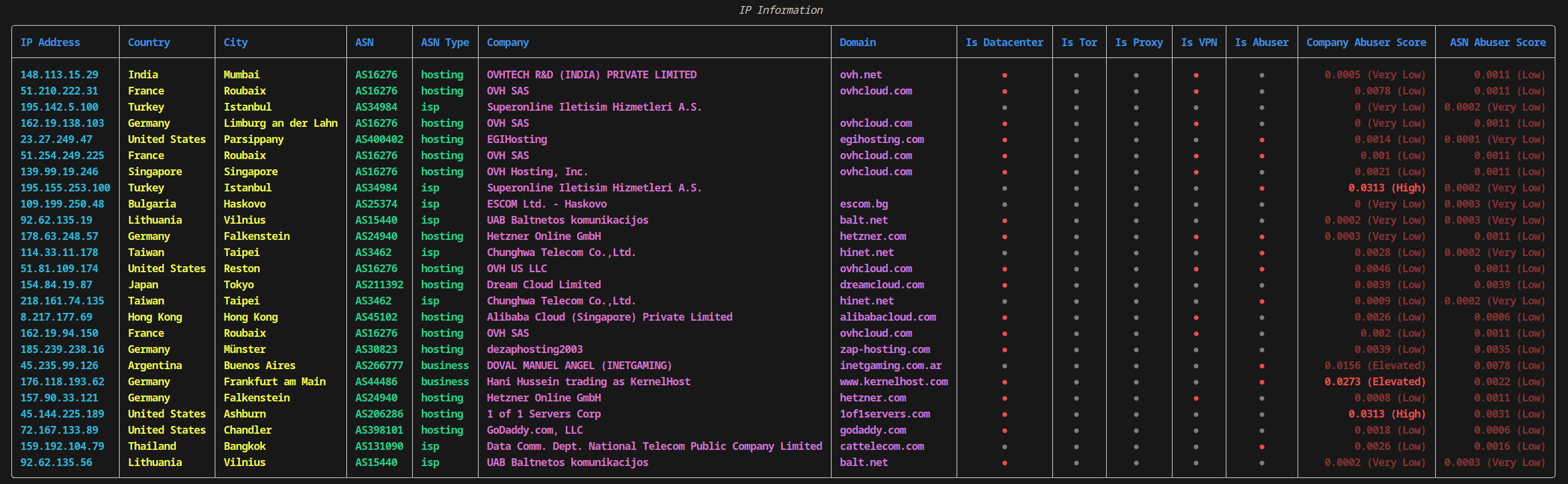 IP Lens CLI Tool Screenshot