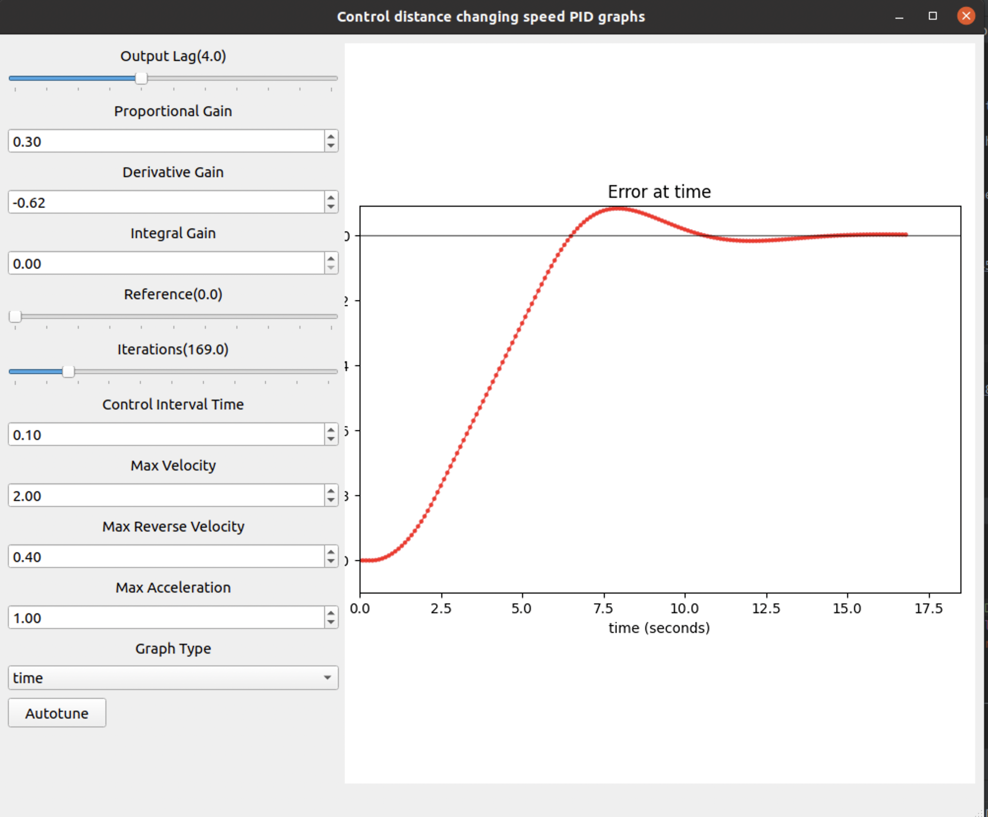 PID tuning