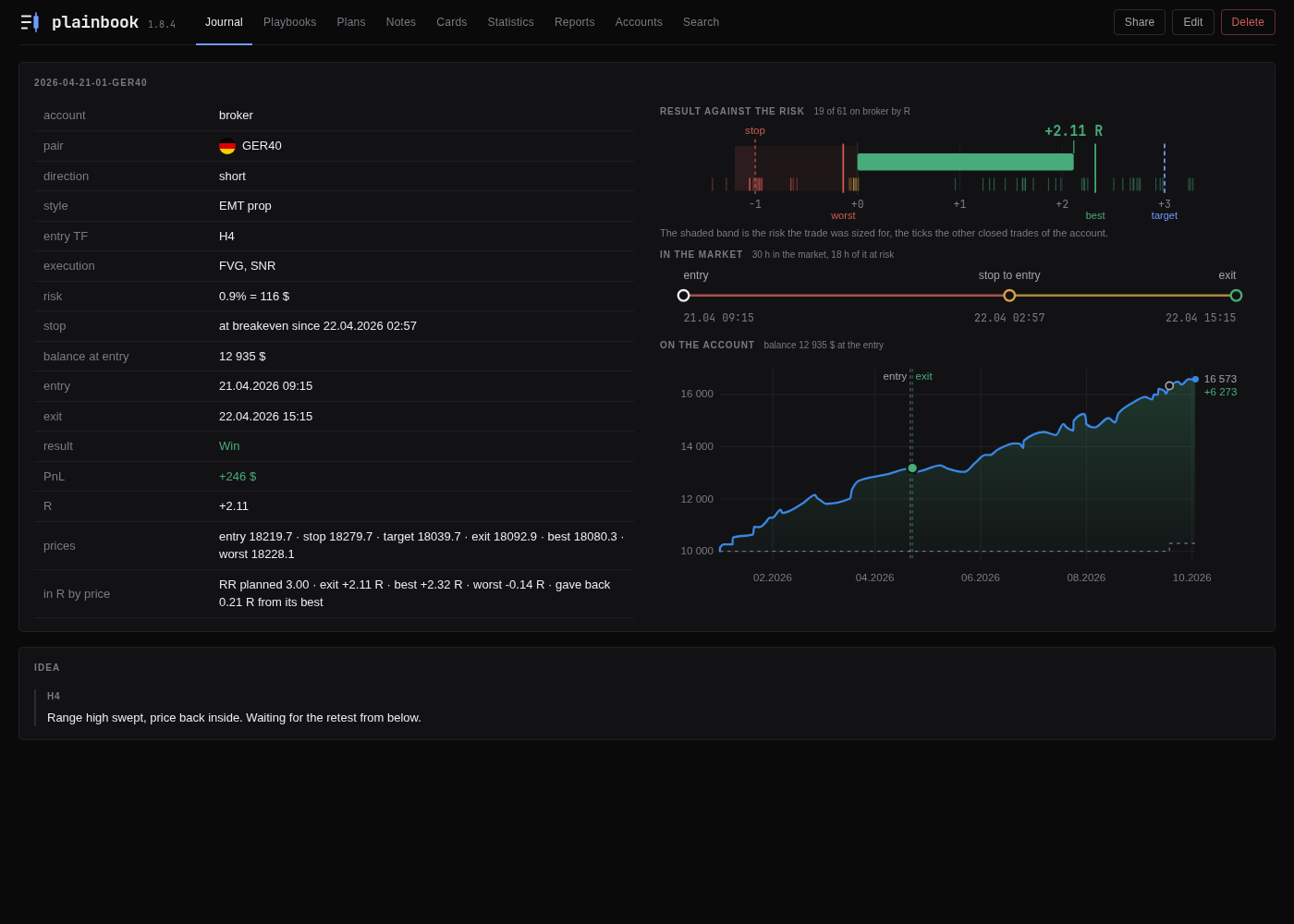The page of a closed trade: the fields and prices, the result in R against the risk with the target, the best and the worst price, the time in the market, and the trade on the equity curve of its account
