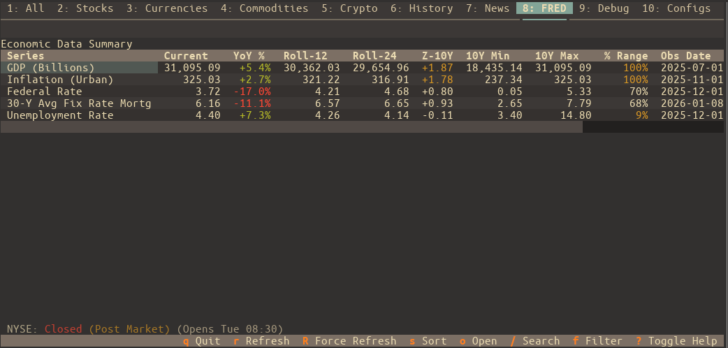 stocksTUI Screenshot - FRED Data