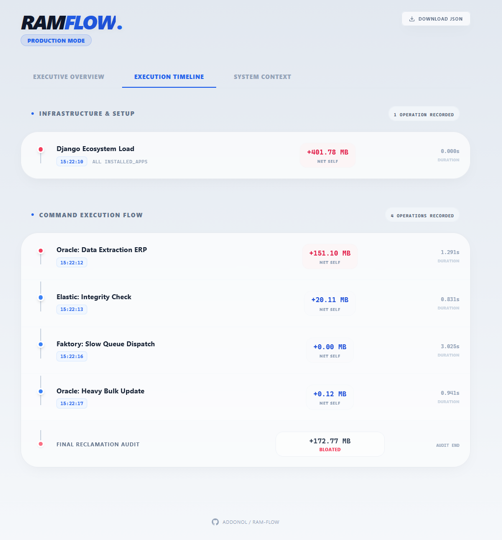 RAM-FLOW Dashboard