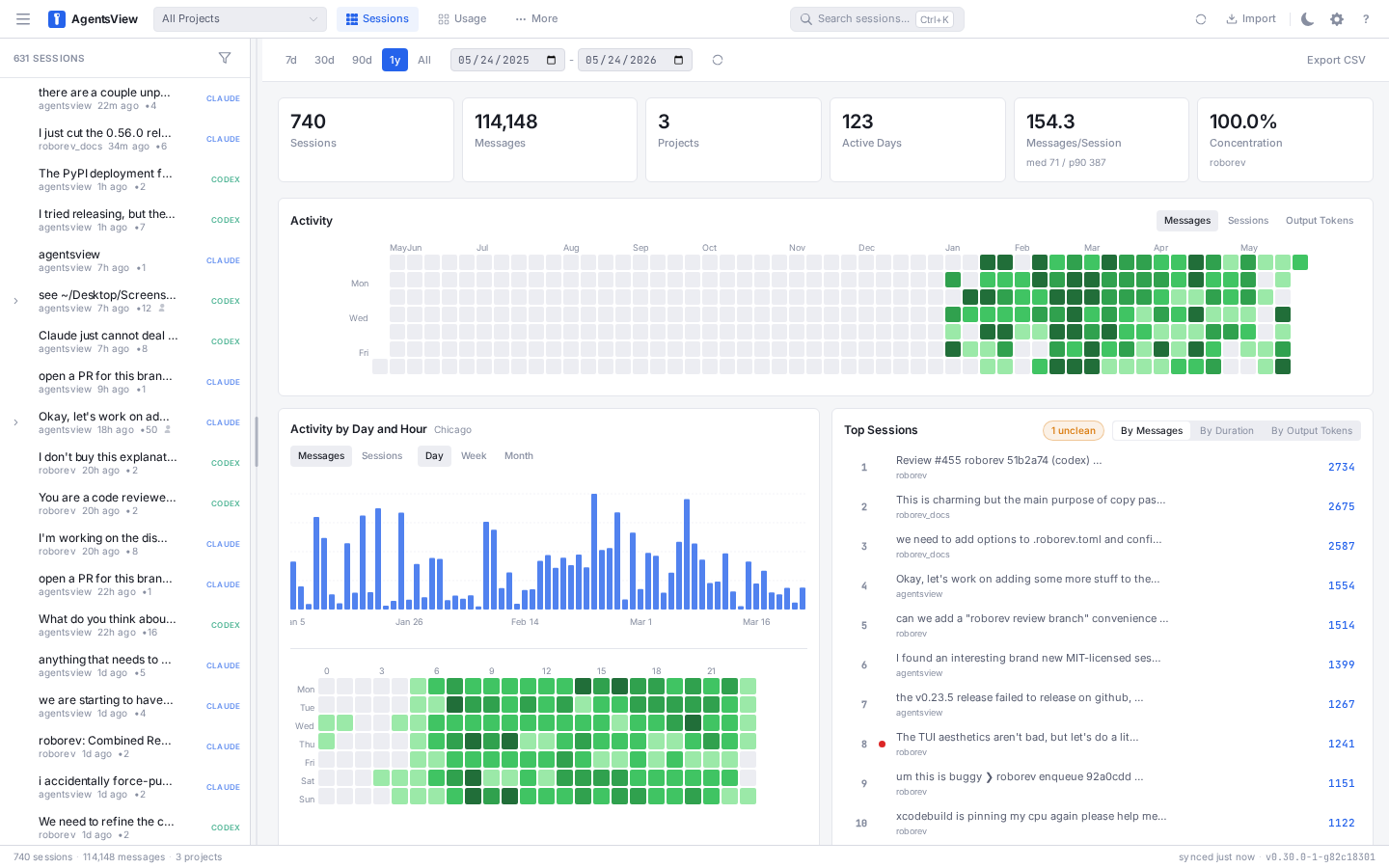 Analytics dashboard
