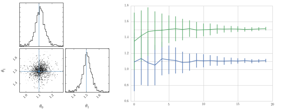 approximated 2d posterior (created with triangle.py).