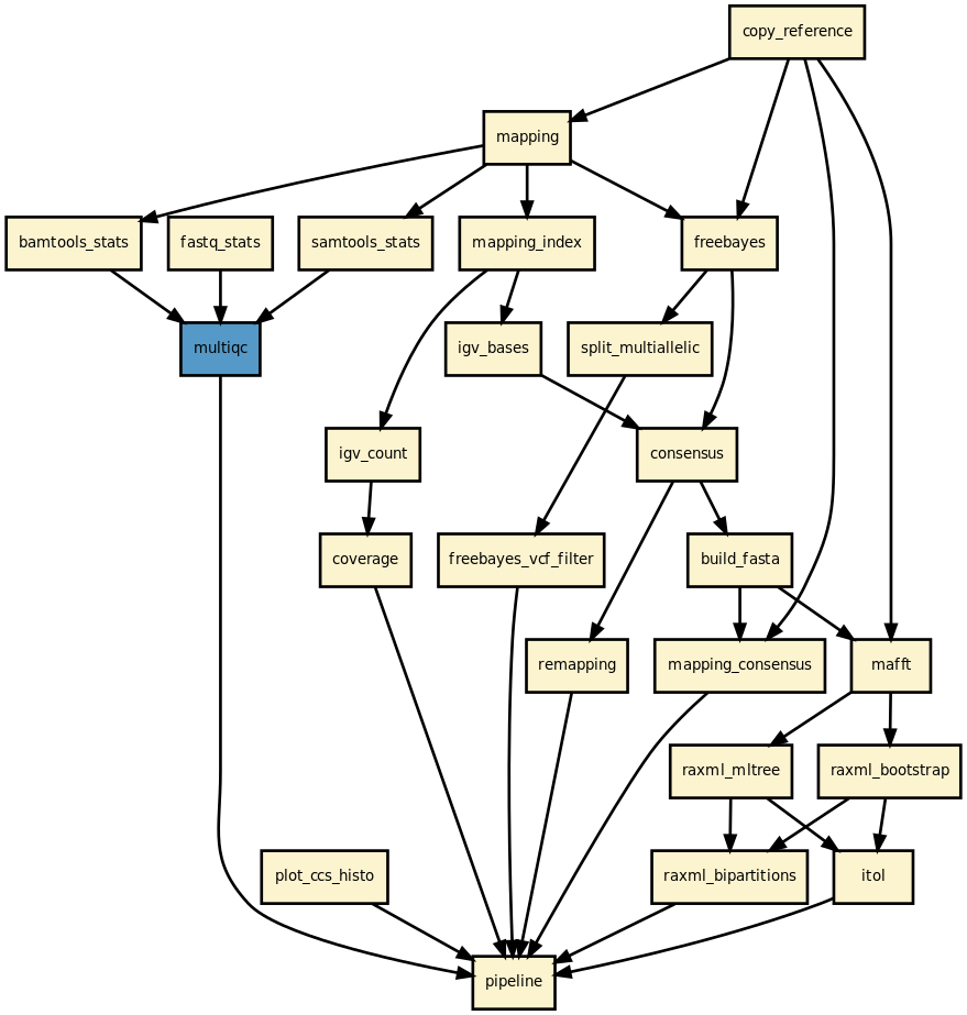 https://raw.githubusercontent.com/sequana/laa/main/sequana_pipelines/laa/dag.png