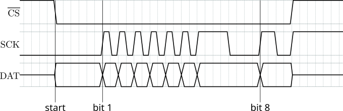 Made-up communication diagram