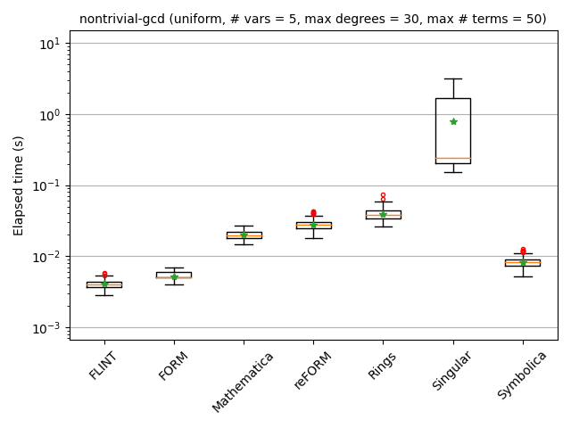 nontrivial-gcd