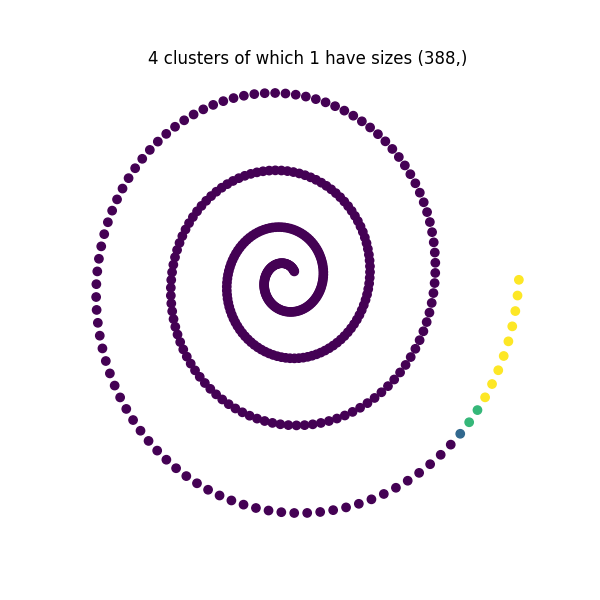 spectral clustering example 3