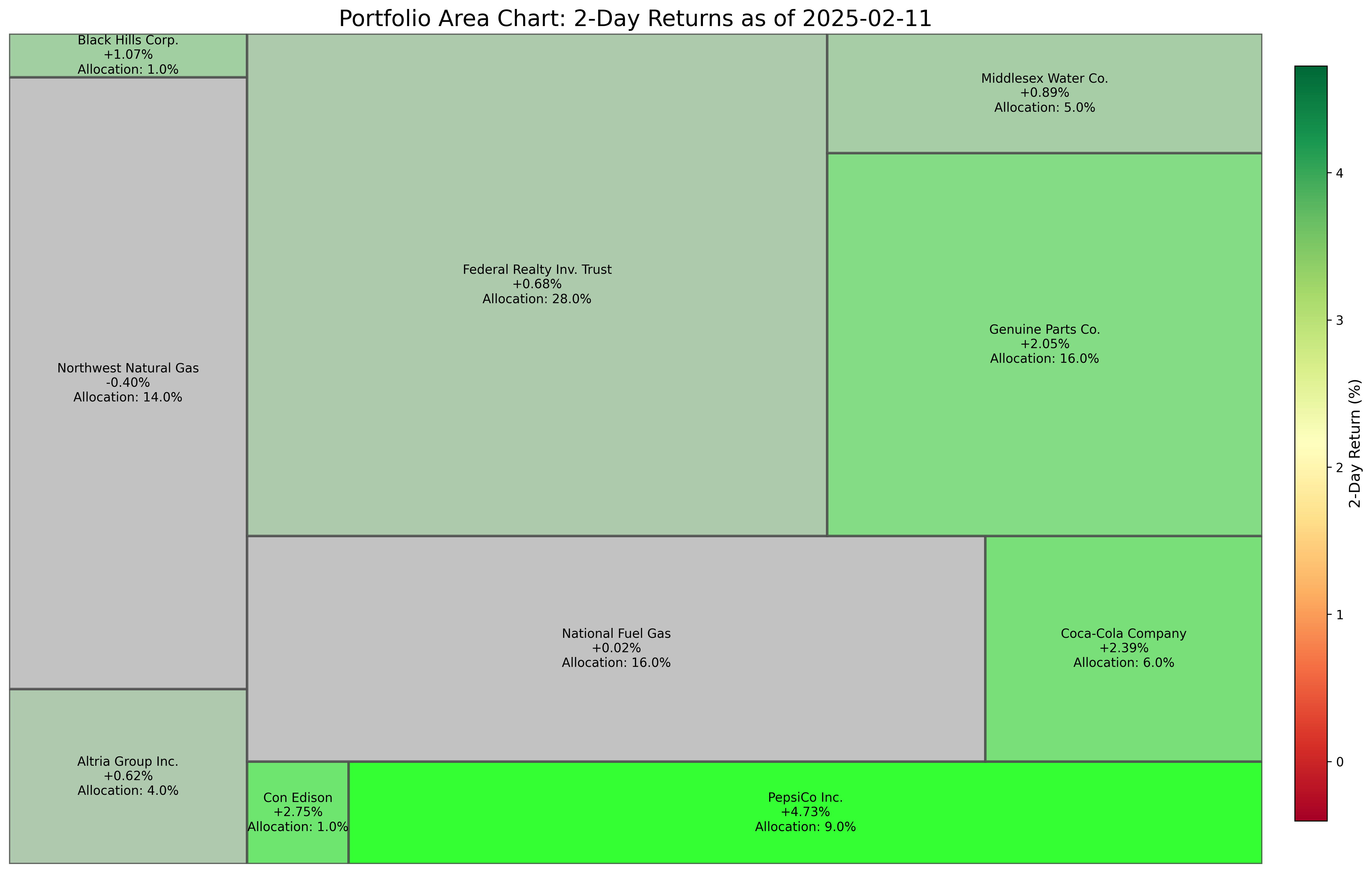 portfolio_area_chart_20250212_095626