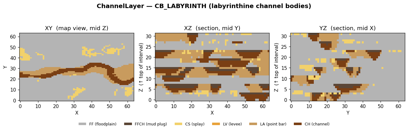 CB_LABYRINTH