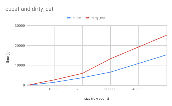 cu_cat scaling