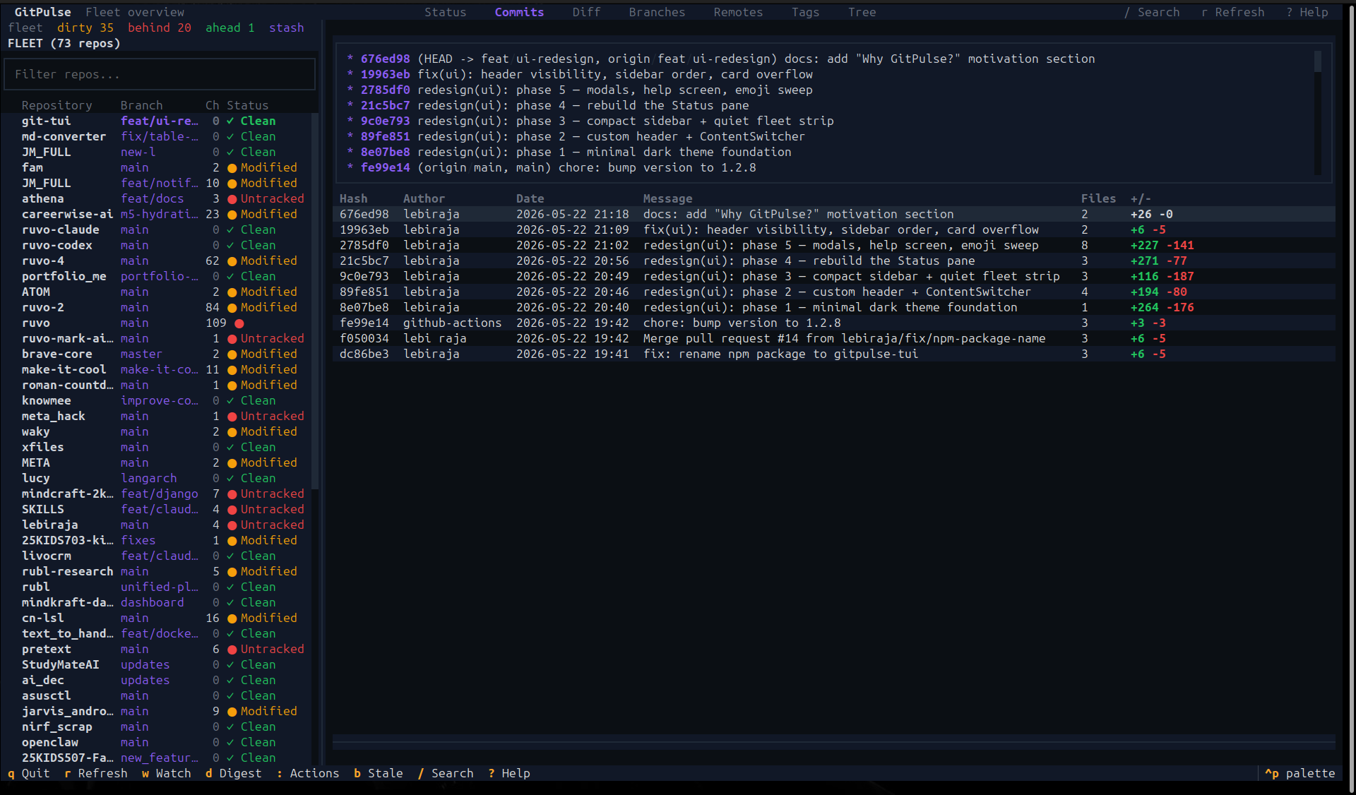 Commits tab