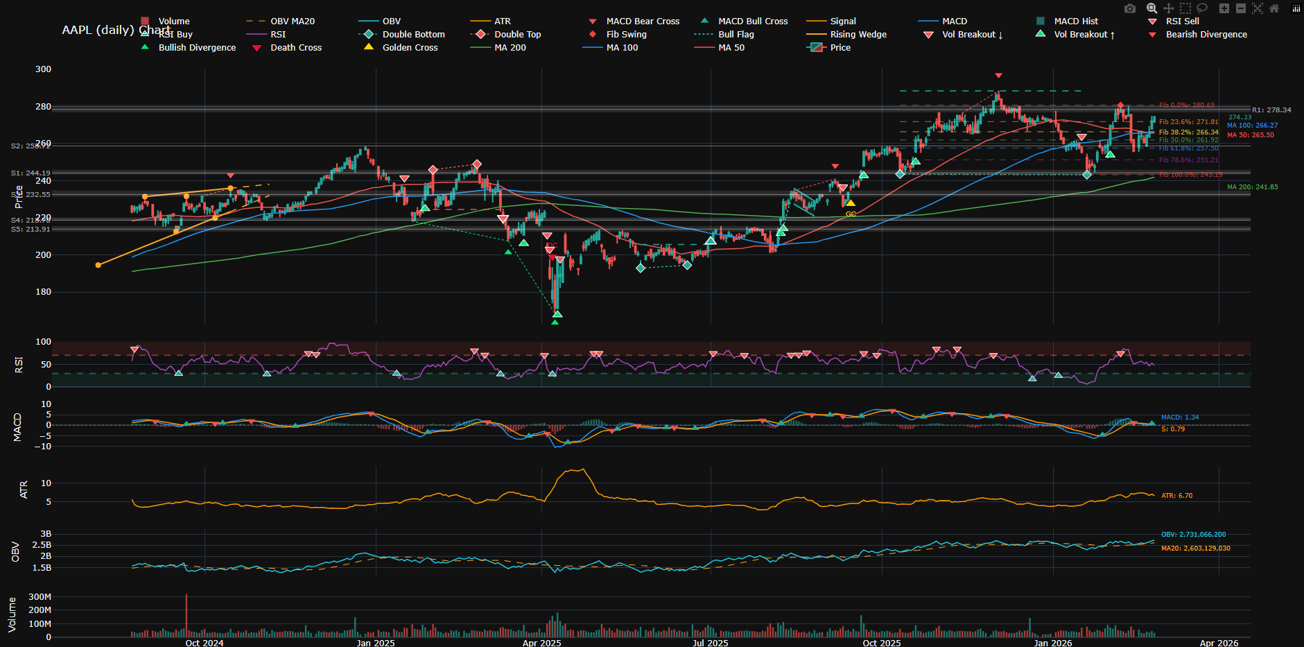 Chart Preview