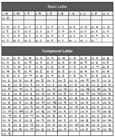 Keymaps