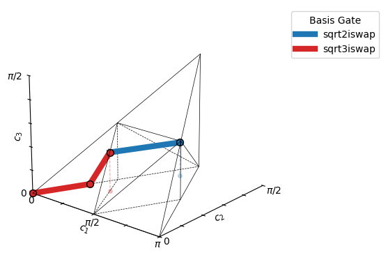 example_cartan_trajectory