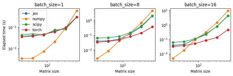 Speed comparison