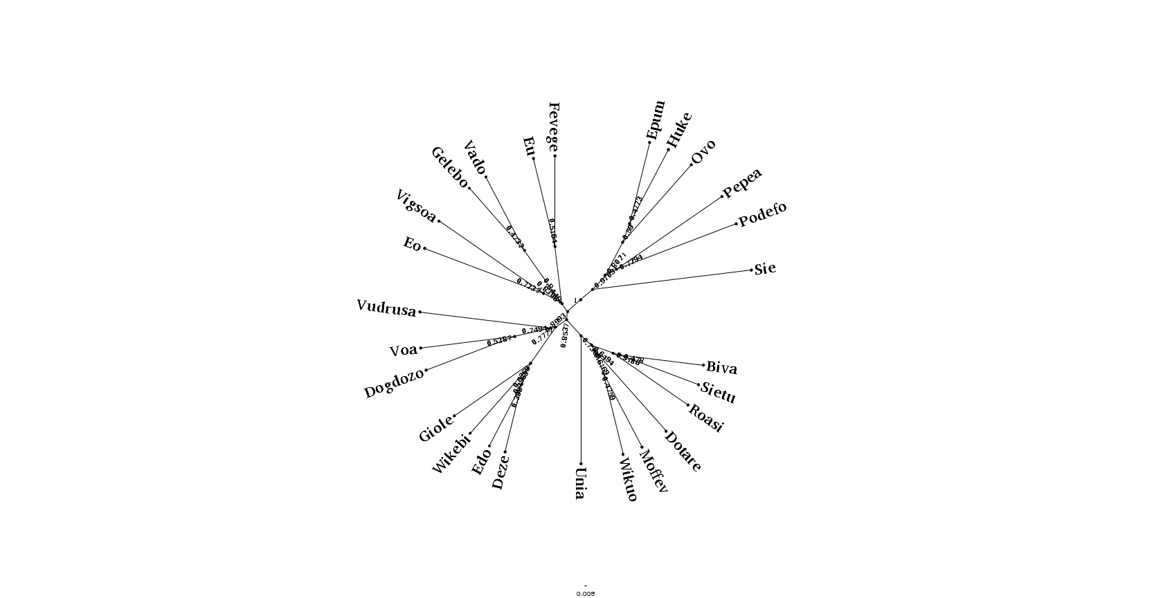 summary tree radial