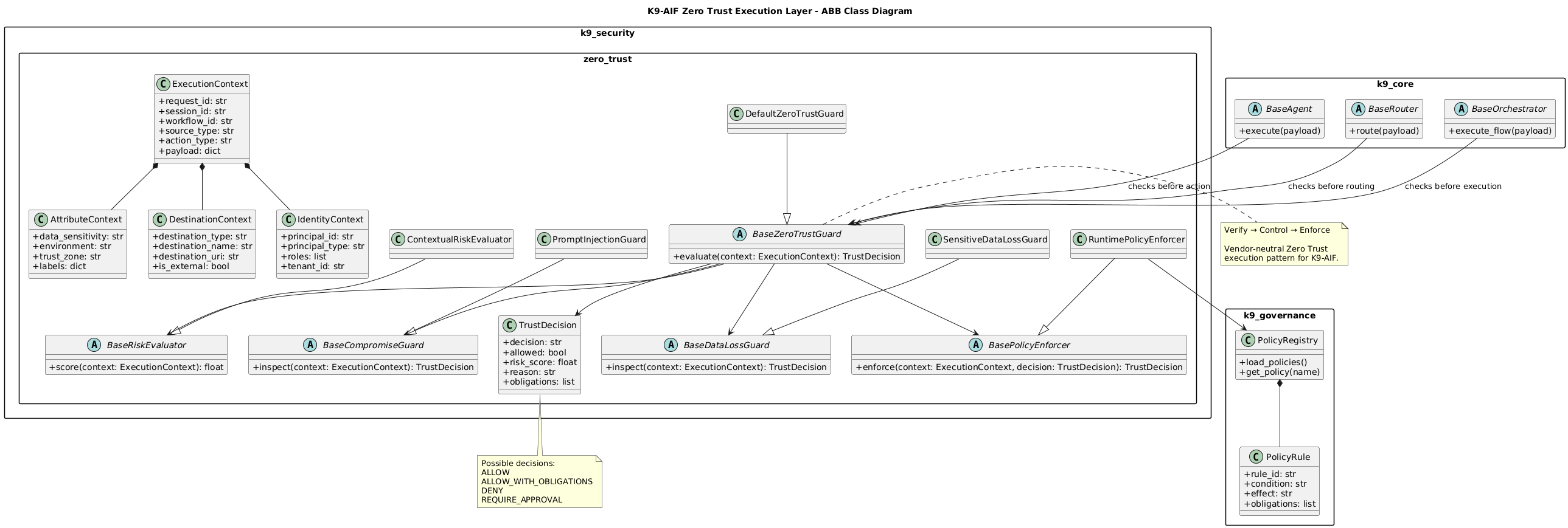 Zero Trust Execution Layer