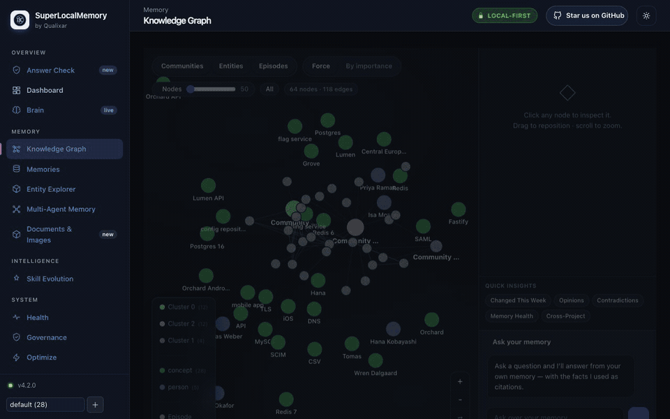 Knowledge graph: nodes settle into clusters, a click on a person shows the memory behind it