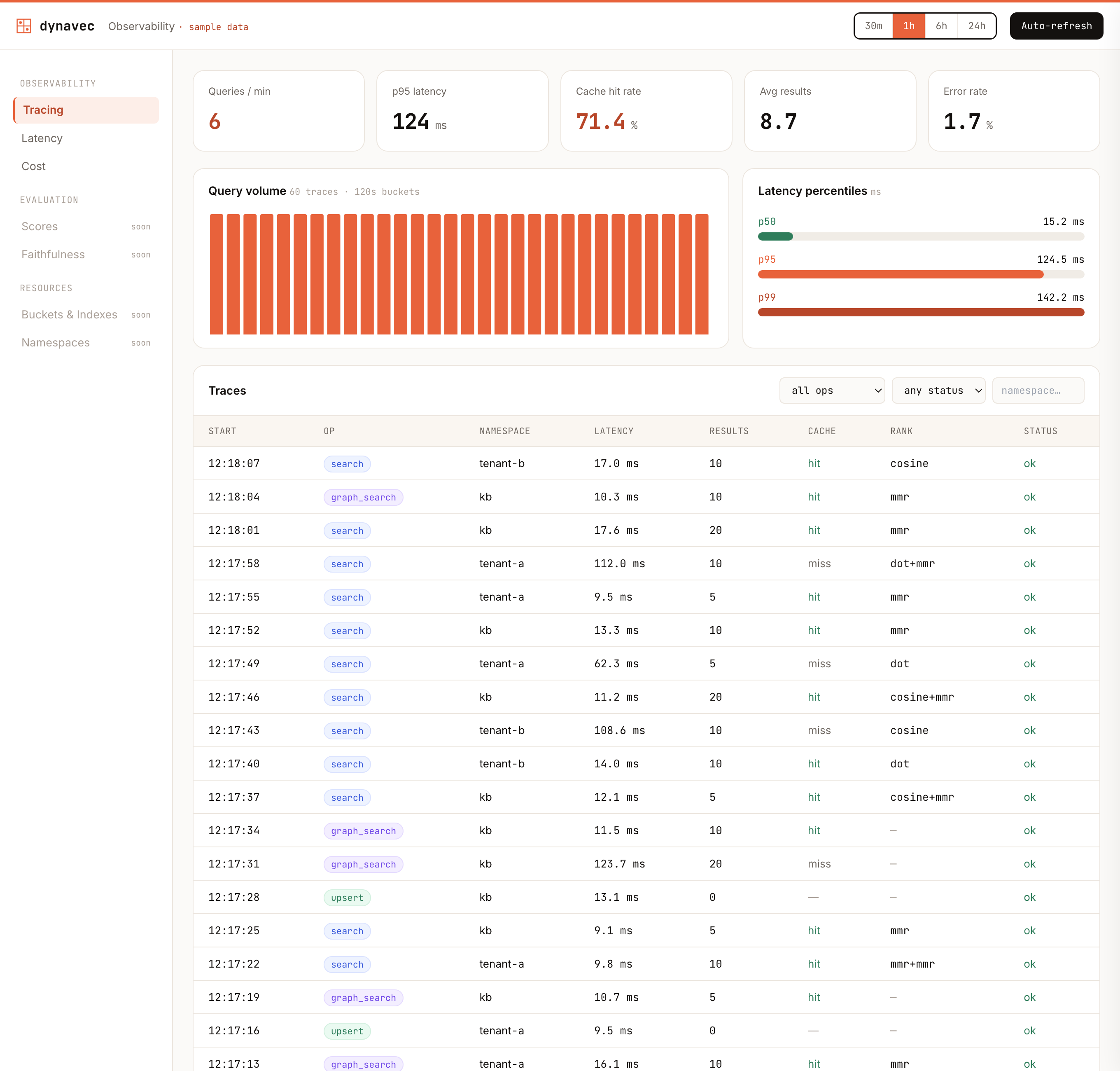 dynavec observability dashboard