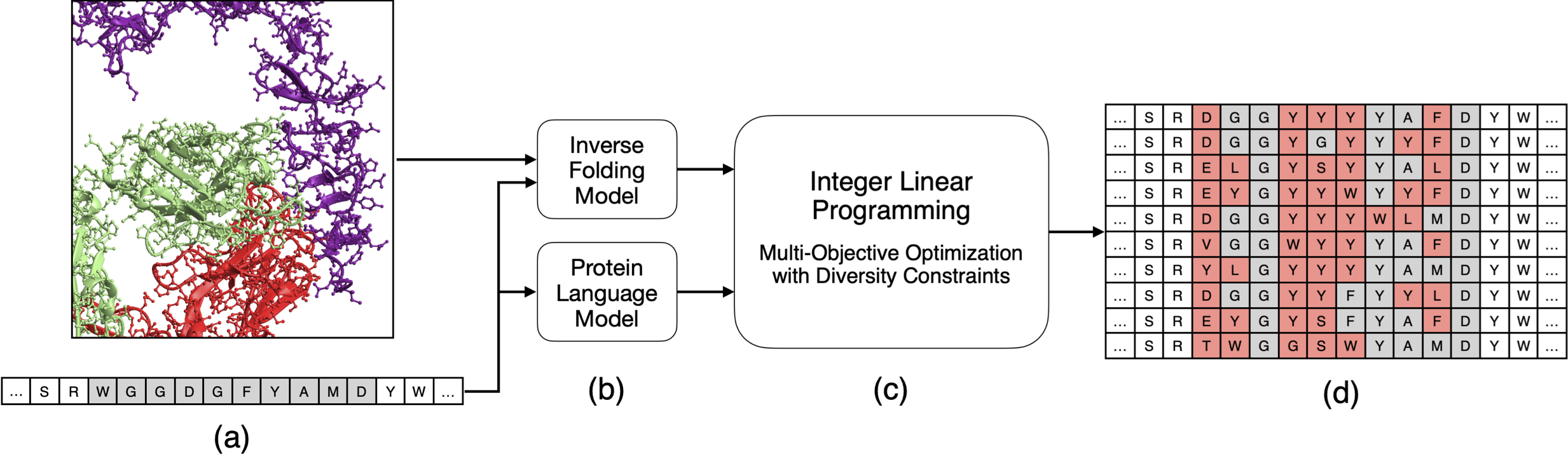 protlib-designer method diagram