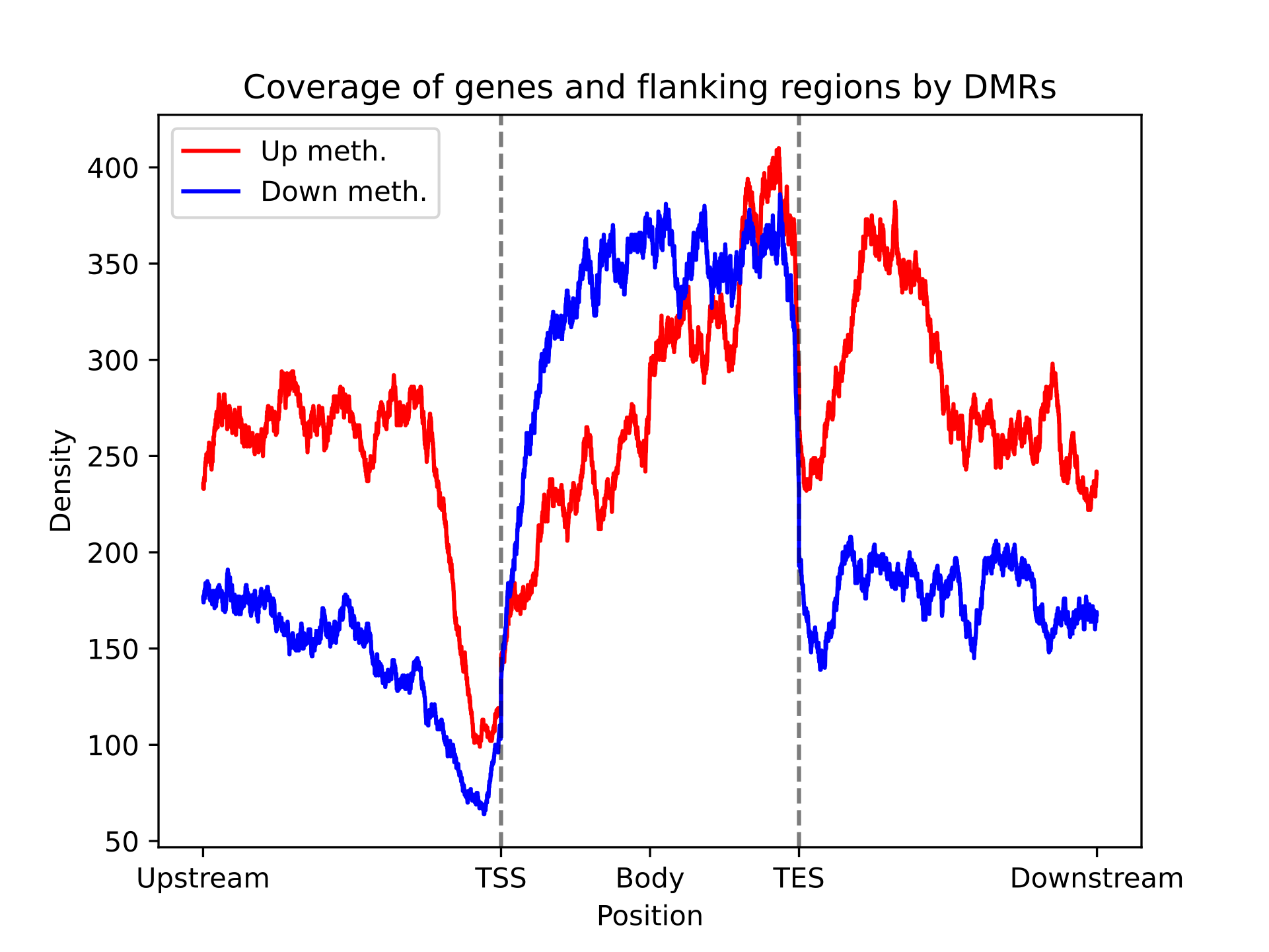 enrichment_density