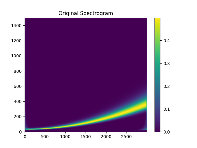 Original Spectrogram