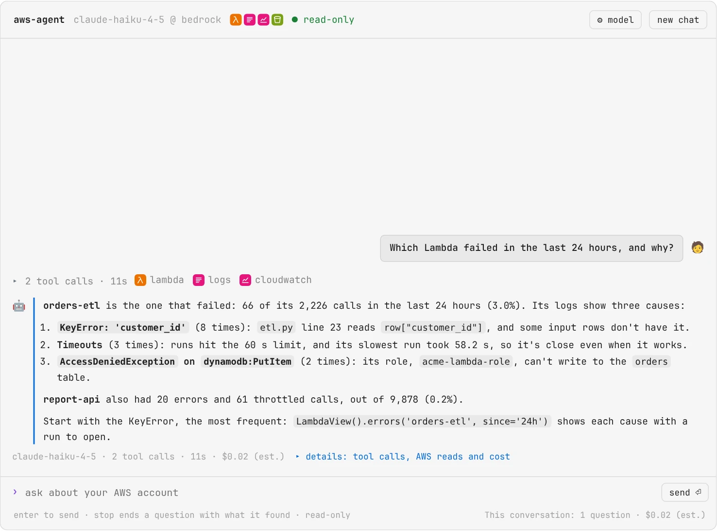 The agent's chat window, drawn like a terminal in a monospace font: on the right, the question Which Lambda failed in the last 24 hours, and why?, marked with a person emoji; a folded line 2 tool calls · 11s with badges for the services they read, lambda, logs and cloudwatch; then the answer, marked with a robot emoji: orders-etl failed 66 of its 2,226 calls with three causes (a KeyError on customer_id in etl.py line 23, timeouts at the 60 s limit, and AccessDeniedException on dynamodb:PutItem), report-api's errors and throttles, and the call to look closer; then the model, 2 tool calls, 11s and $0.02, a details link, and a › prompt with a send button