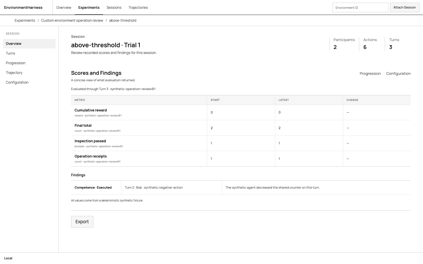 EnvironmentHarness session Overview showing versioned metrics, uncertainty, and findings