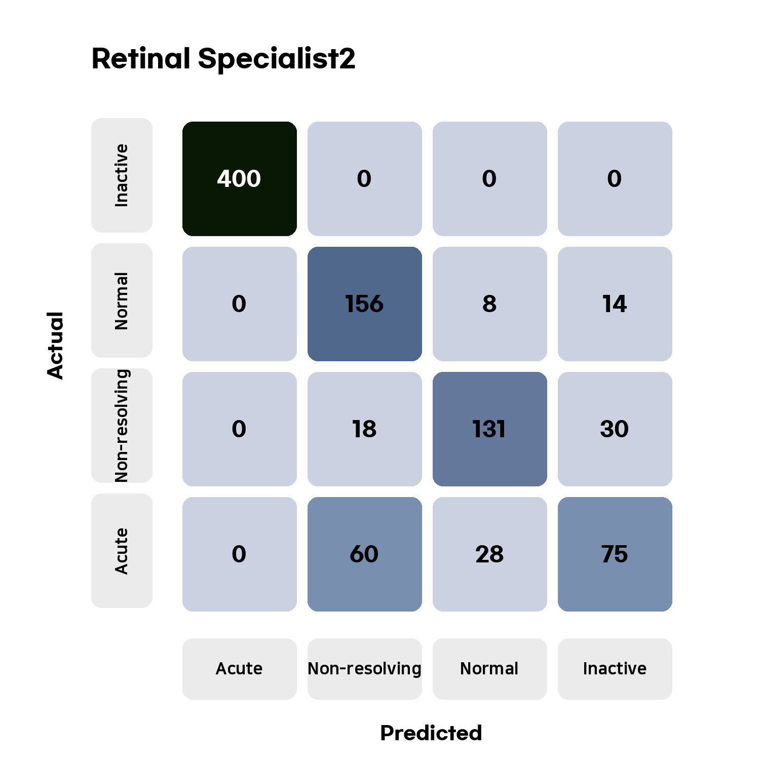 generated-confusion-matrix