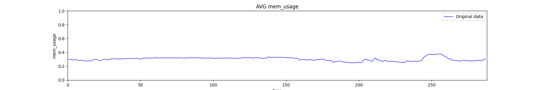 mem_usage_day_26