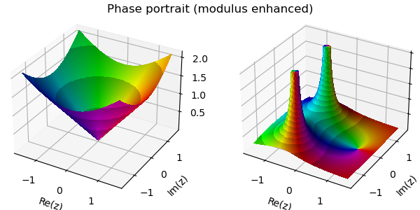 Phase portraint modulus enhanced