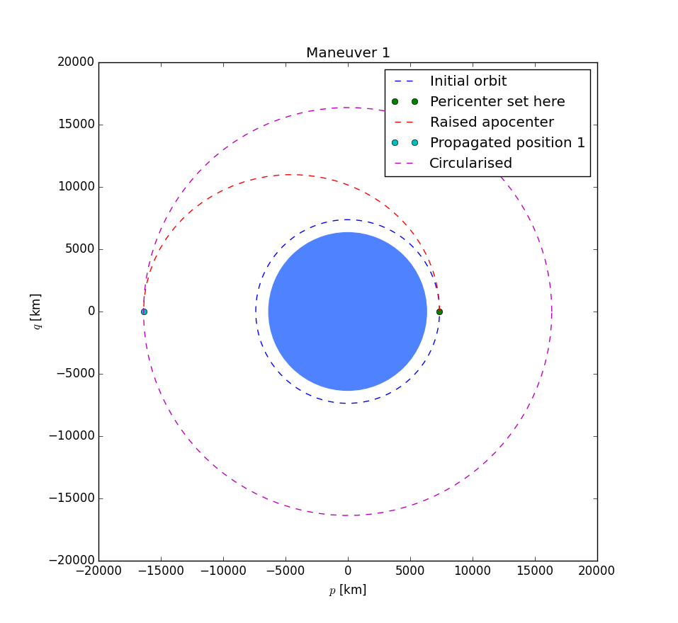 Example plot