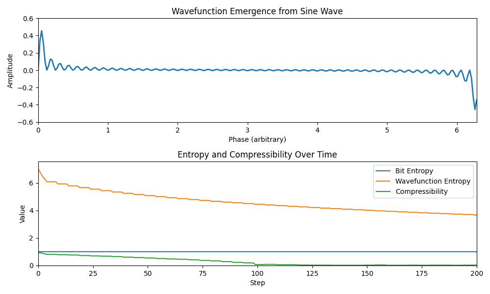 compressibility_entropy