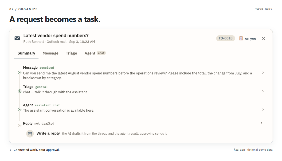 Ruth's request on its task: the message, the triage decision, the agent, and the reply still to write.