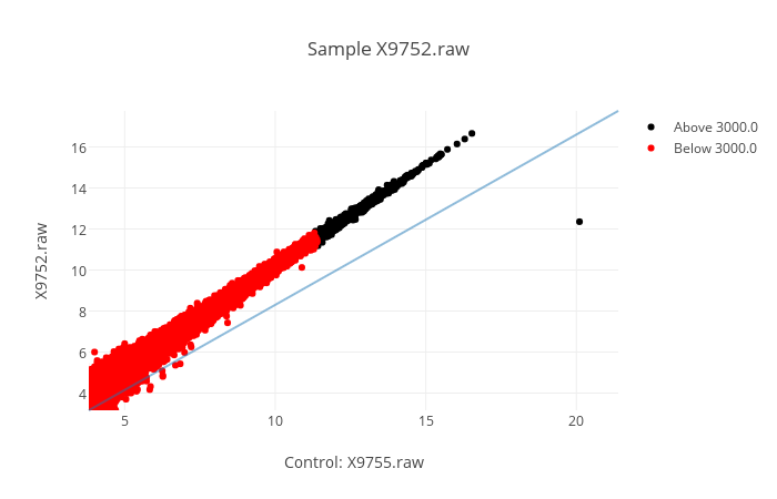 example scatter graph