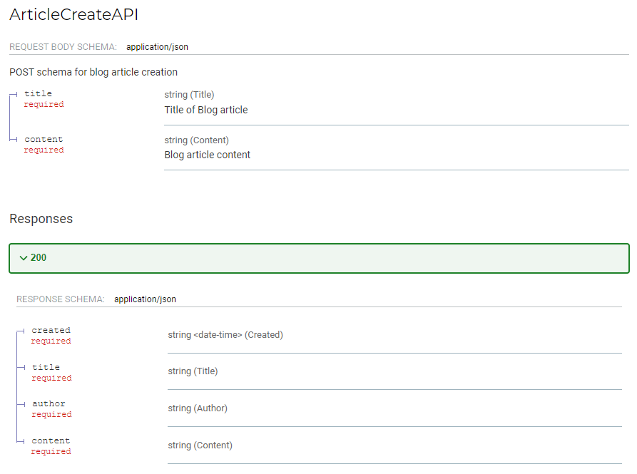 CreateItemAPI Redoc