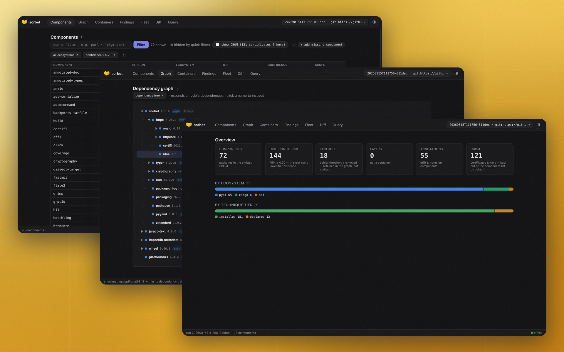 the sorb evidence explorer: dashboard, component inventory and dependency graph