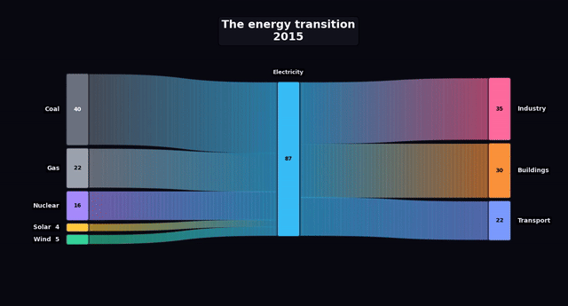 Energy transition animation