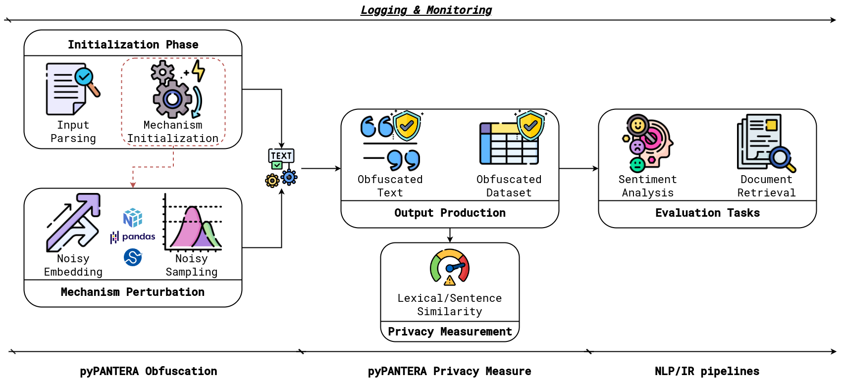 pyPANTERA Pipeline