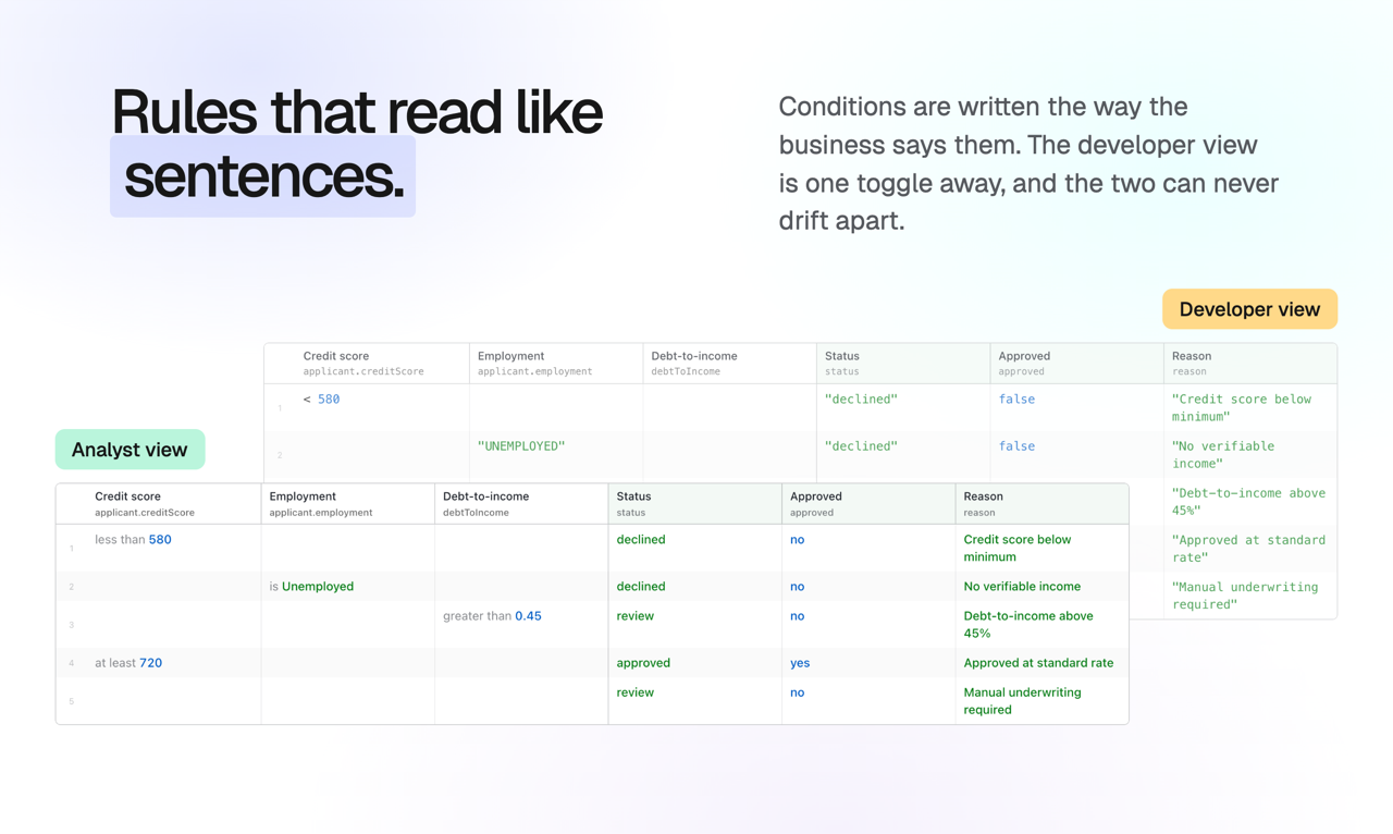 Readable rules