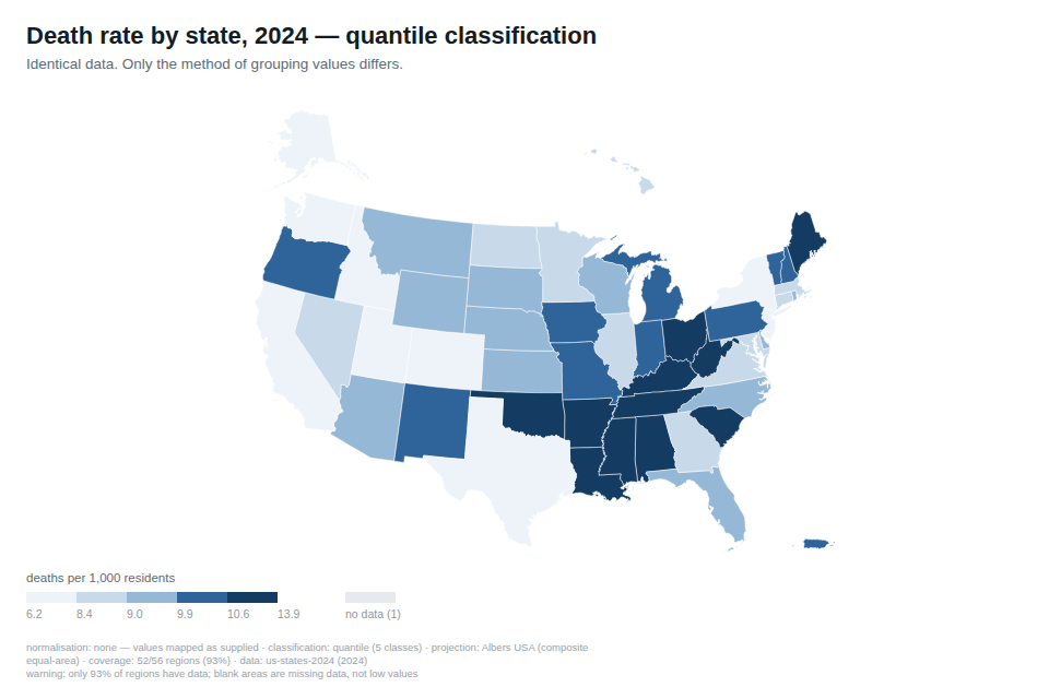 Quantile classification