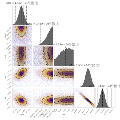 Chart showing how Nested Sampling iterations reveal light curve optimization results.