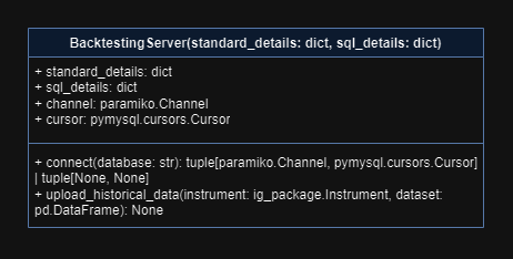 Class diagram