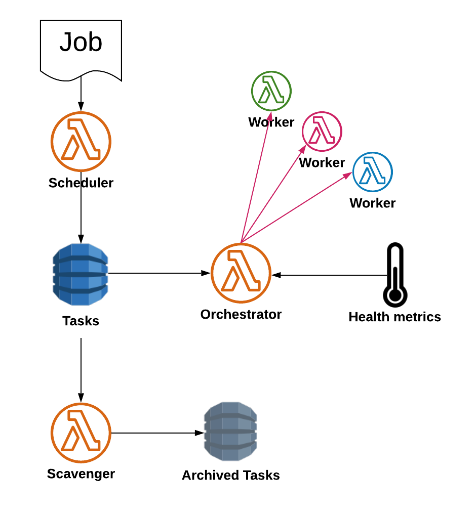 Essential sosw Workflow Schema