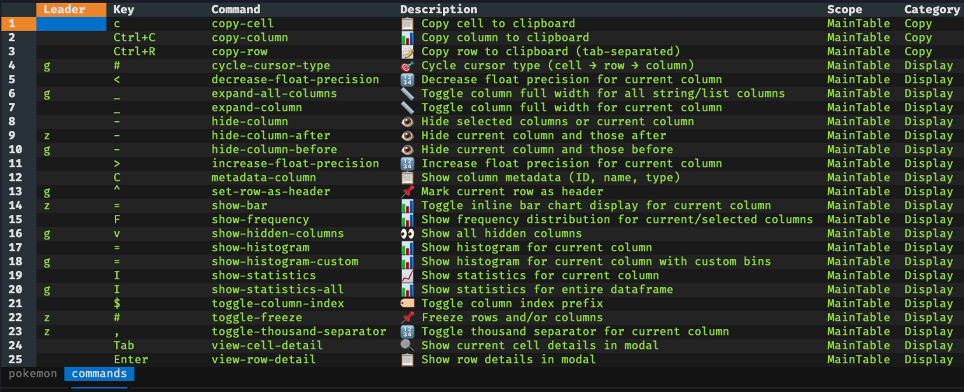 Commands