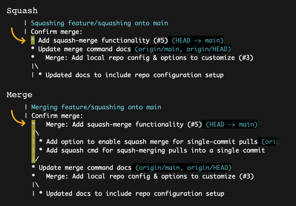 Git Pr Linear Merge · Pypi 9644